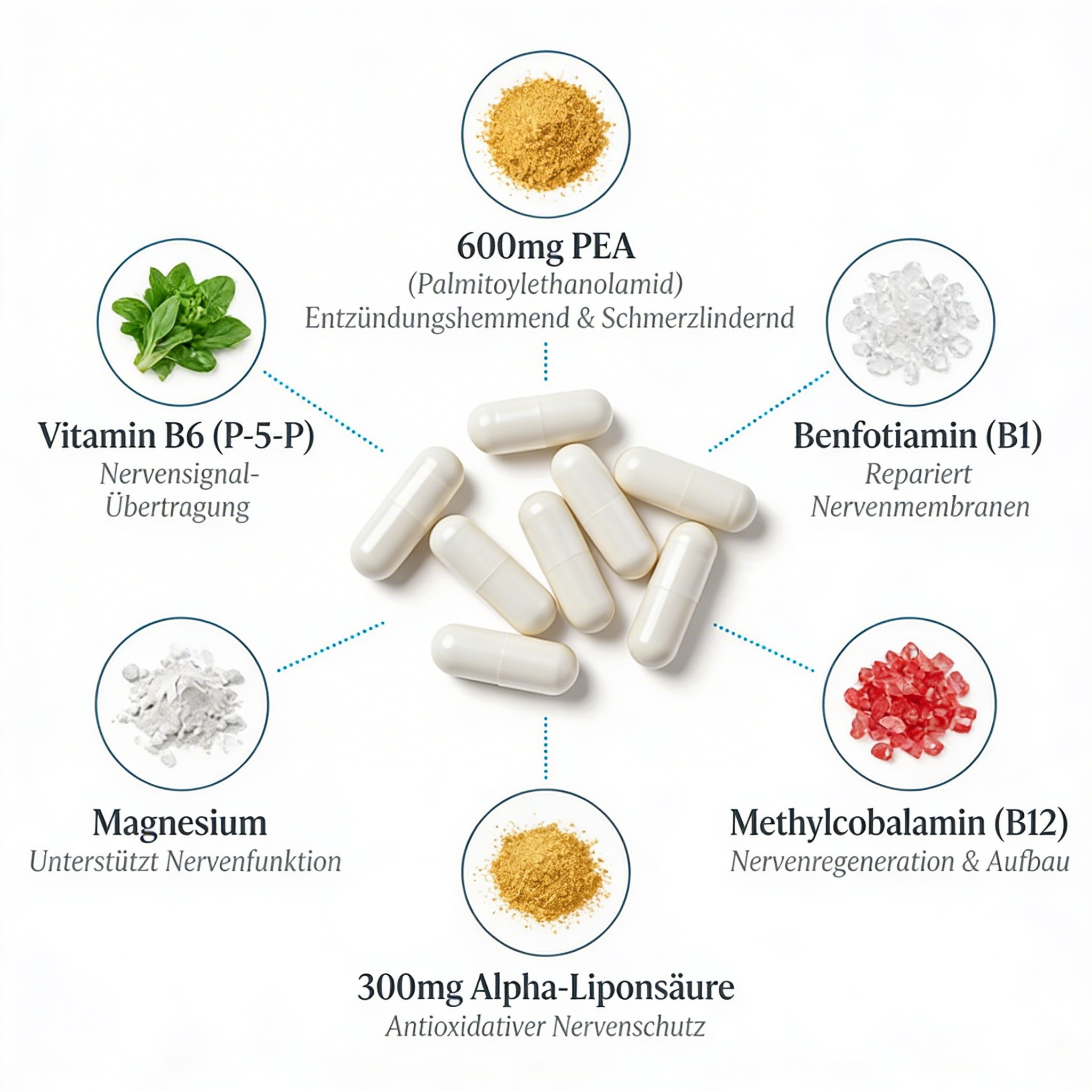 Zentira NeuroNatura™ Nerven-Vitamin-Komplex