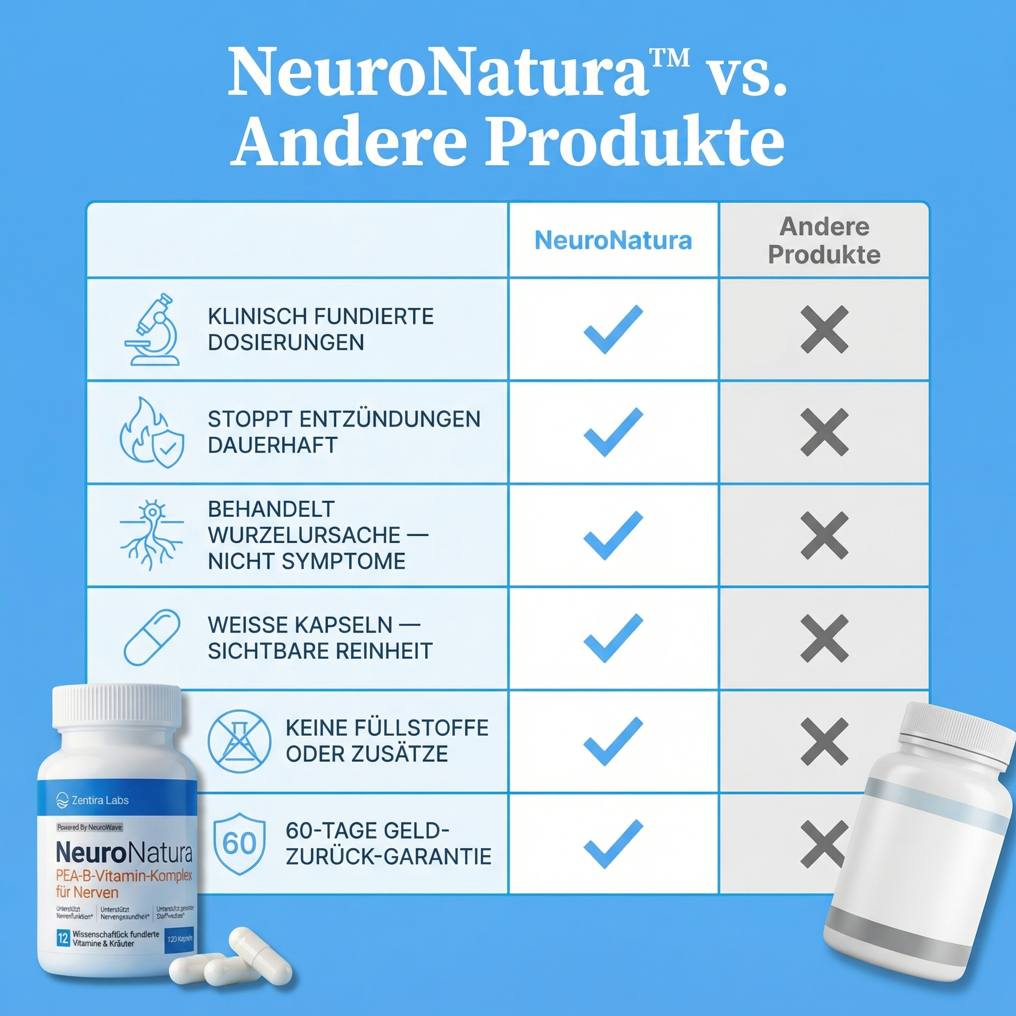 Zentira NeuroNatura™ Nerven-Vitamin-Komplex